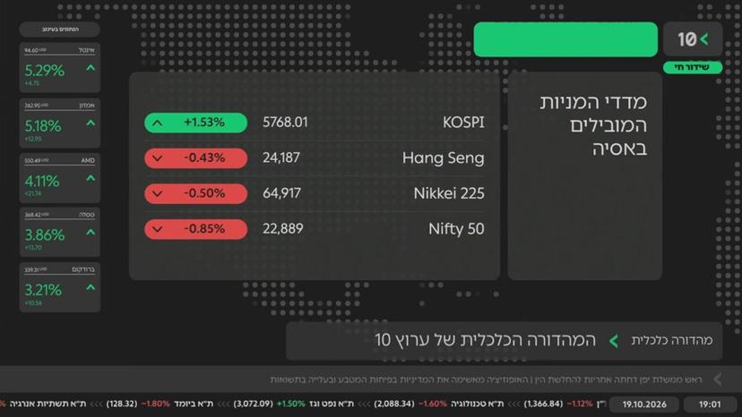 המהדורה המרכזית · 19.10.2026