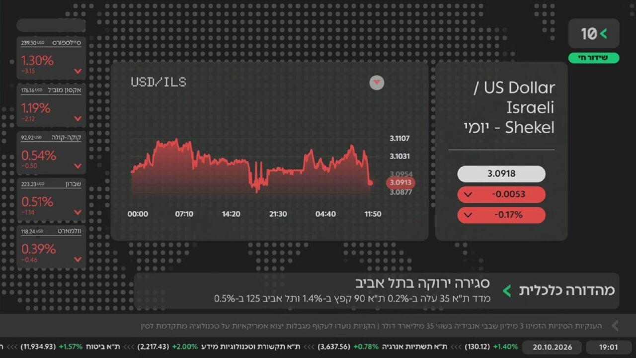 המהדורה המרכזית · 20.10.2026