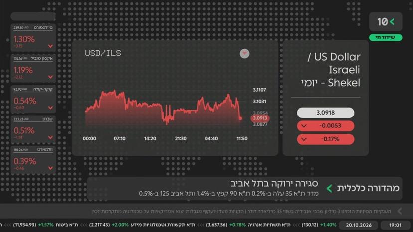 המהדורה המרכזית · 20.10.2026