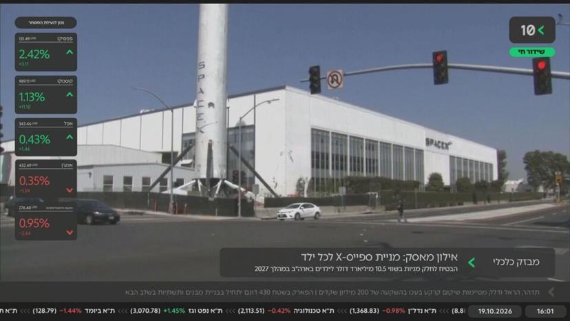 סוגרים שוק · 19.10.2026