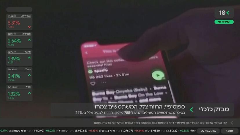 סוגרים שוק · 22.10.2026