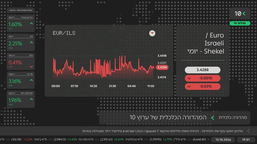 המהדורה המרכזית · 13.10.2026