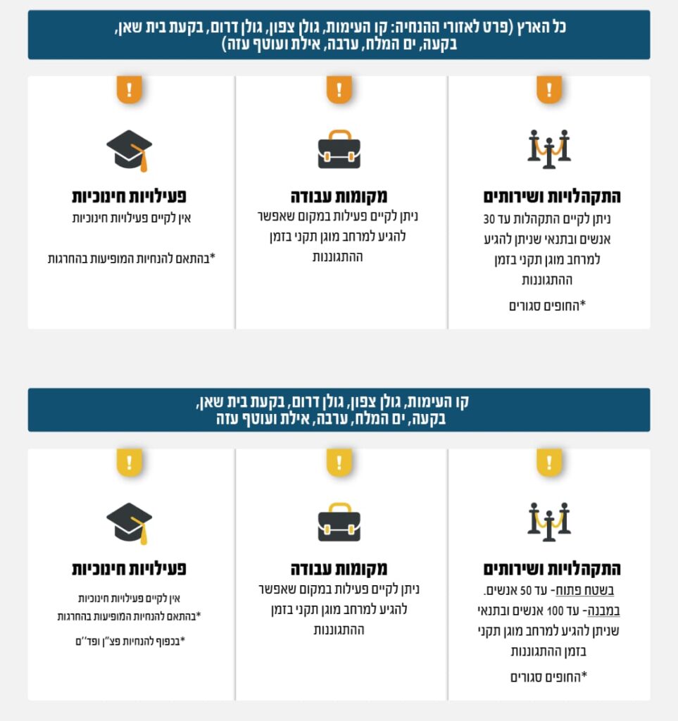 ההנחיות החדשות | תמונה: פיקוד העורף