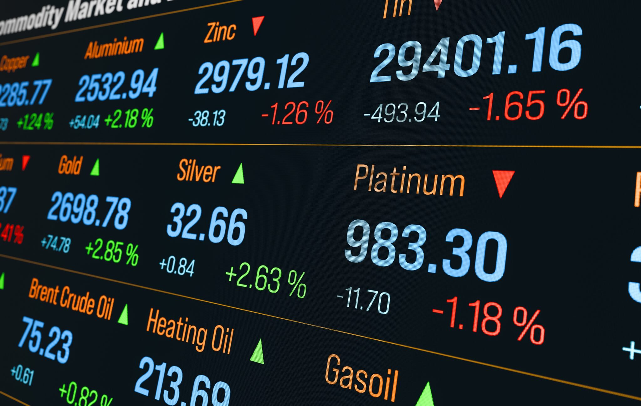 סחורות בבורסה, אילוסטרציה | צילום: שאטרסטוק