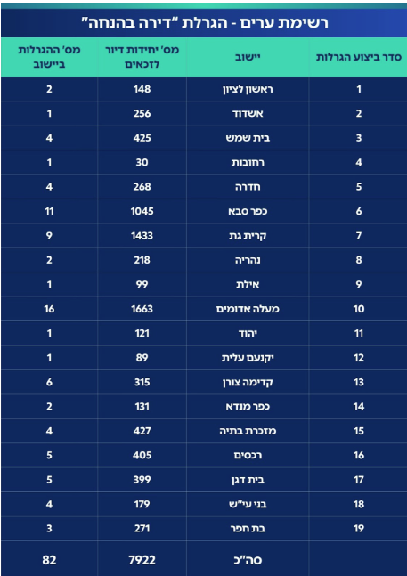 הגרלת "דירה בהנחה" | צילום: ערוץ הכלכלה